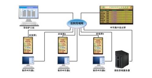 排队叫号系统有哪些实用性