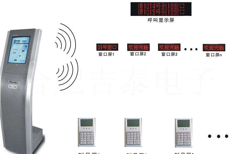 政务大厅排队叫号系统的优点有哪些